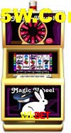 Sports Statistics Wkbet